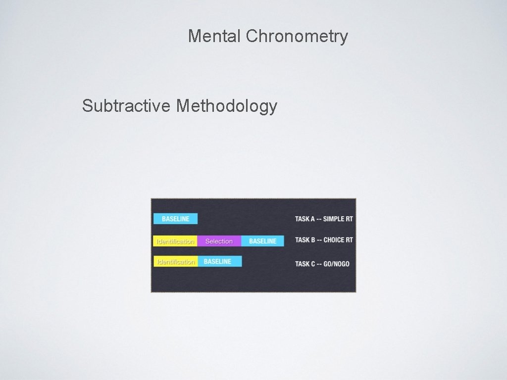 Mental Chronometry Subtractive Methodology 