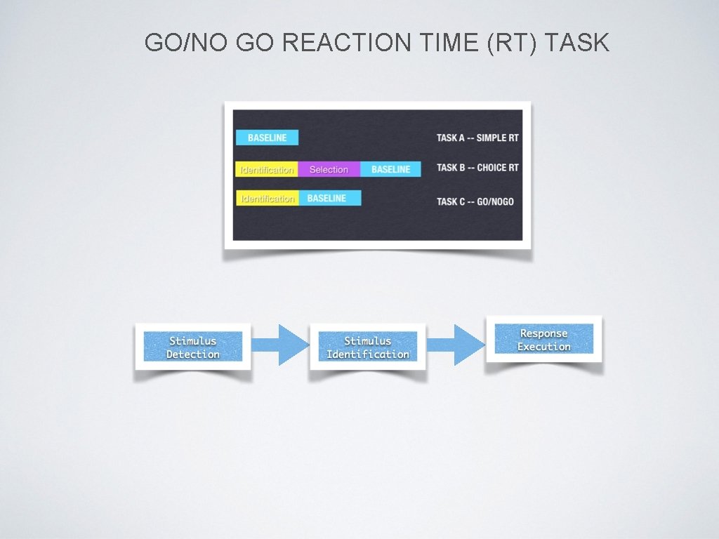 GO/NO GO REACTION TIME (RT) TASK 