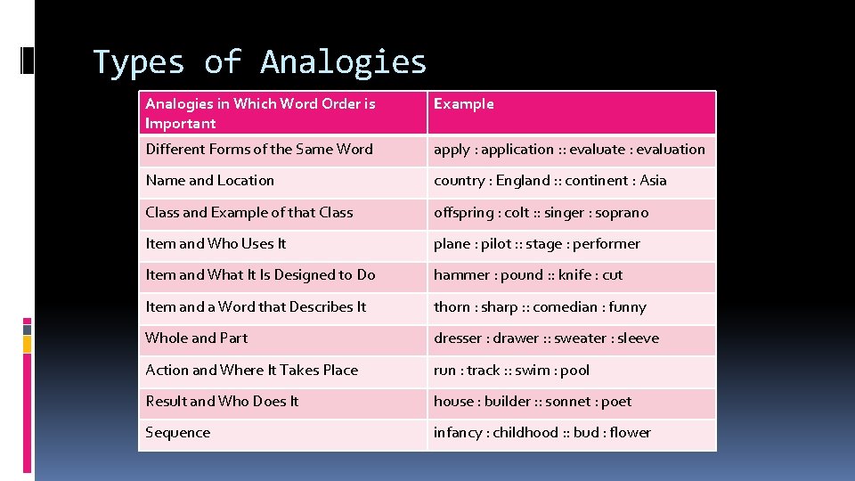 Types of Analogies in Which Word Order is Important Example Different Forms of the
