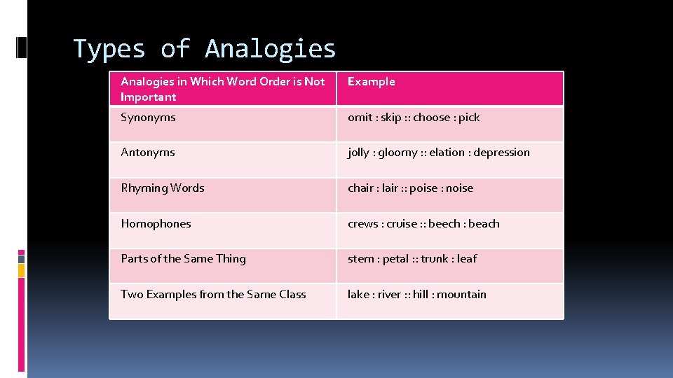 Types of Analogies in Which Word Order is Not Important Example Synonyms omit :