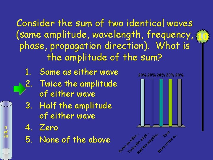 Consider the sum of two identical waves (same amplitude, wavelength, frequency, 10 phase, propagation