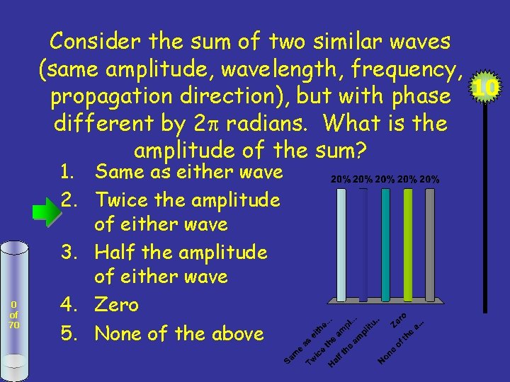 Consider the sum of two similar waves (same amplitude, wavelength, frequency, propagation direction), but