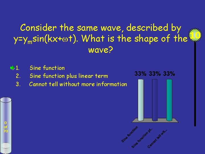 Consider the same wave, described by y=ymsin(kx+ t). What is the shape of the