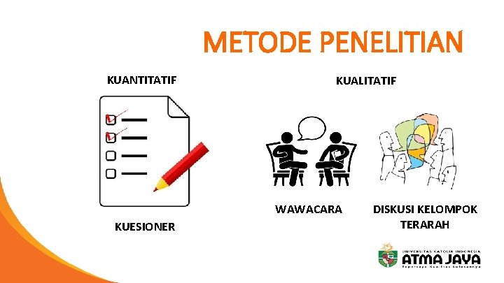 METODE PENELITIAN KUANTITATIF KUALITATIF WAWACARA KUESIONER DISKUSI KELOMPOK TERARAH 