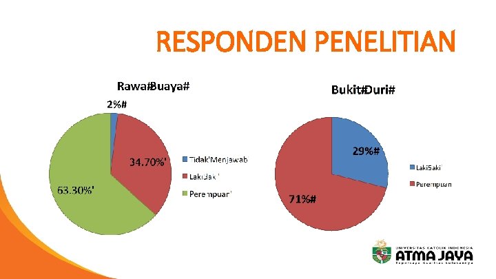 RESPONDEN PENELITIAN 