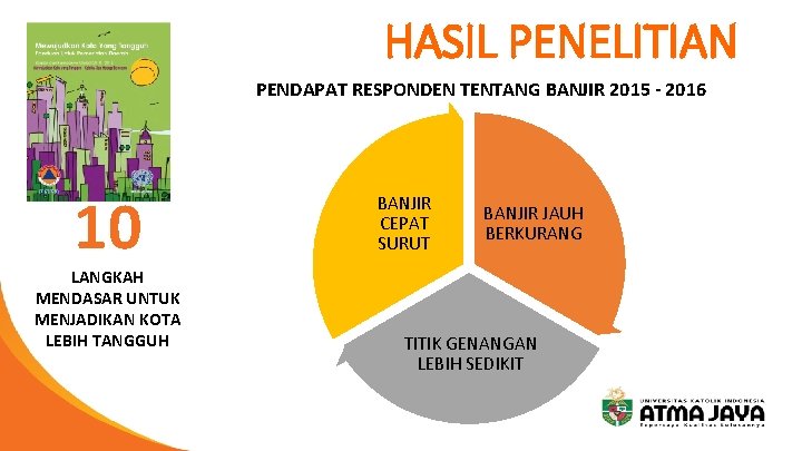 HASIL PENELITIAN PENDAPAT RESPONDEN TENTANG BANJIR 2015 - 2016 10 LANGKAH MENDASAR UNTUK MENJADIKAN