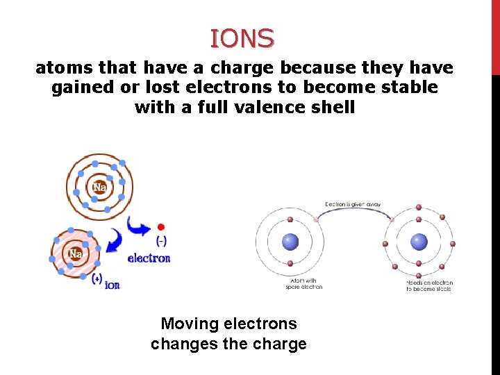 IONS atoms that have a charge because they have gained or lost electrons to