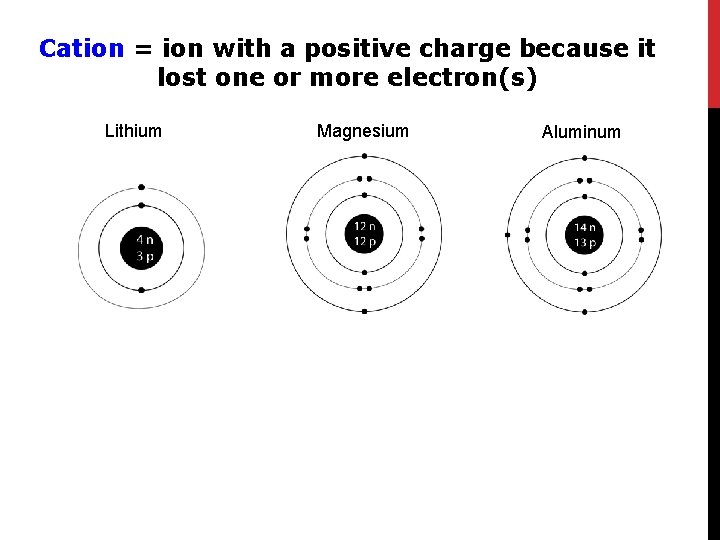Cation = ion with a positive charge because it lost one or more electron(s)
