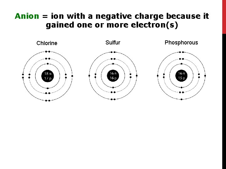 Anion = ion with a negative charge because it gained one or more electron(s)