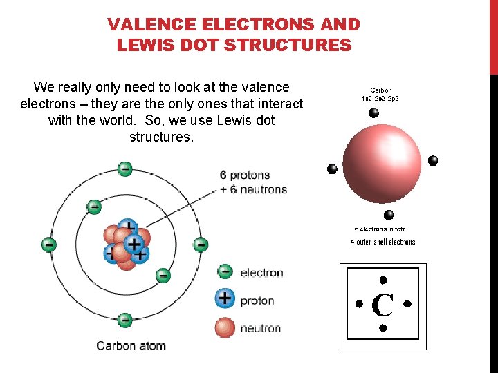 VALENCE ELECTRONS AND LEWIS DOT STRUCTURES We really only need to look at the