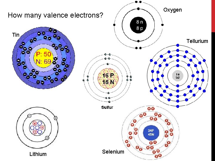 How many valence electrons? Oxygen Tin Tellurium Lithium Selenium 