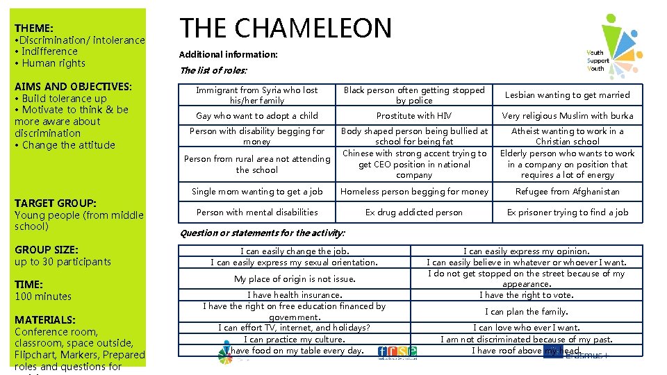 THEME: • Discrimination/ intolerance • Indifference • Human rights AIMS AND OBJECTIVES: • Build