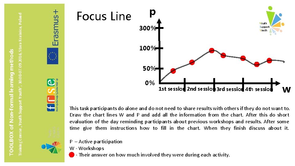 Training Course „Youth Support Youth”, 30. 08 -07. 09. 2016, Stara Kraśnica, Poland TOOLBOX