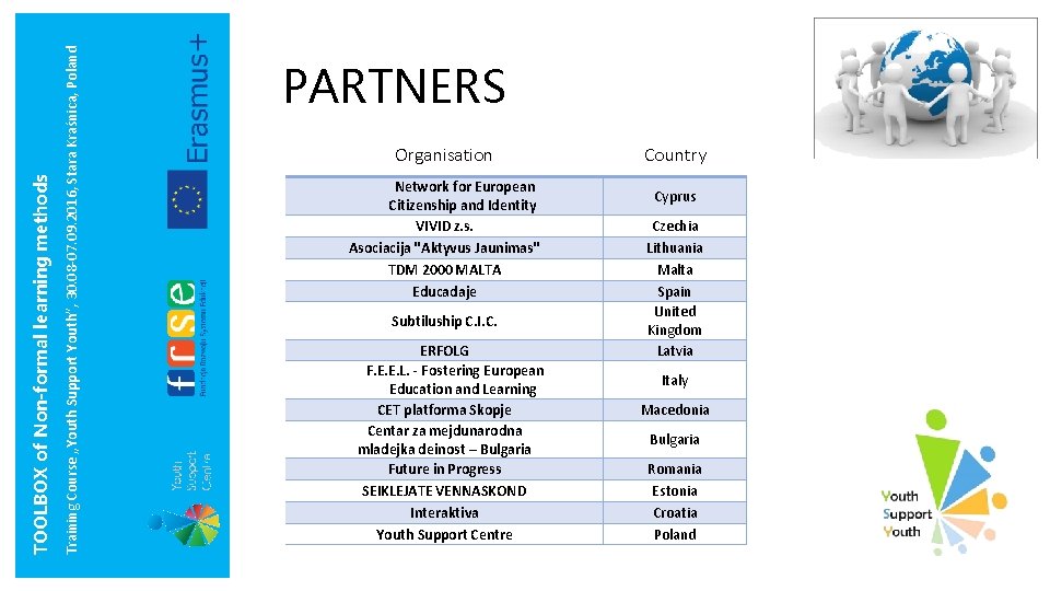 Training Course „Youth Support Youth”, 30. 08 -07. 09. 2016, Stara Kraśnica, Poland TOOLBOX