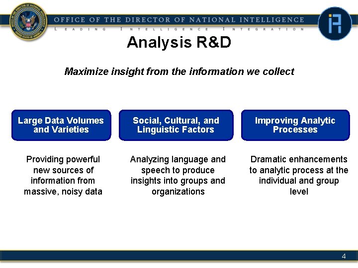 Analysis R&D Maximize insight from the information we collect Large Data Volumes and Varieties