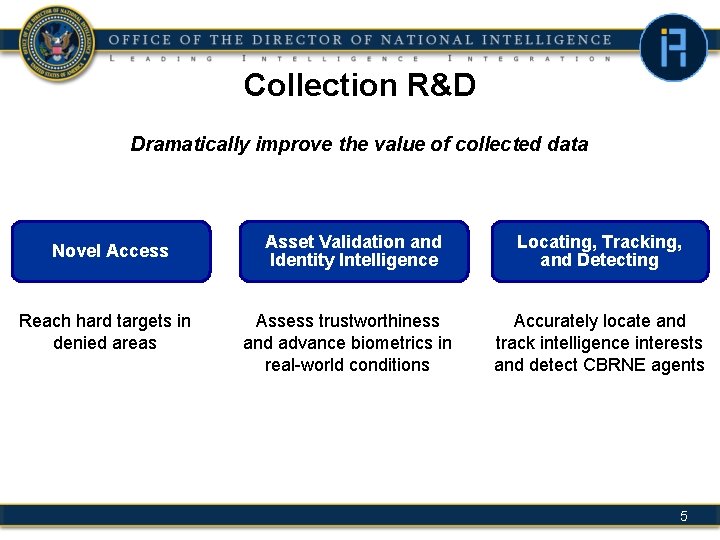 Collection R&D Dramatically improve the value of collected data Novel Access Reach hard targets