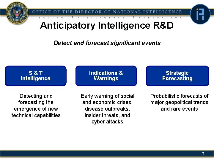 Anticipatory Intelligence R&D Detect and forecast significant events S&T Intelligence Indications & Warnings Detecting