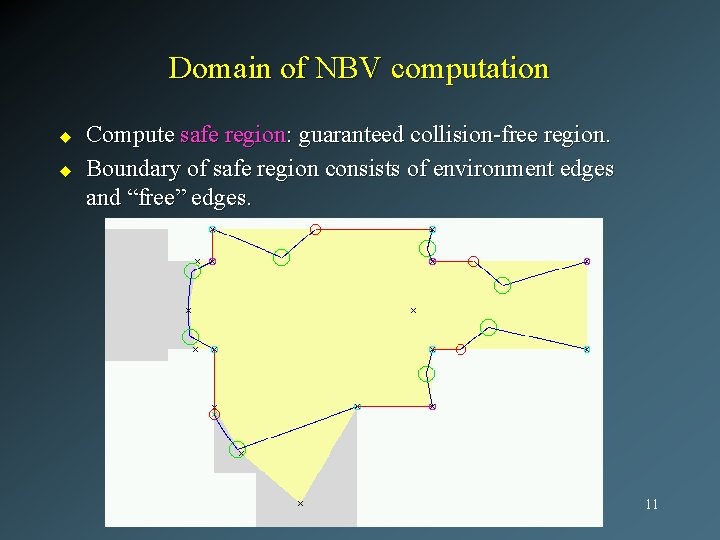 Domain of NBV computation u u Compute safe region: guaranteed collision-free region. Boundary of