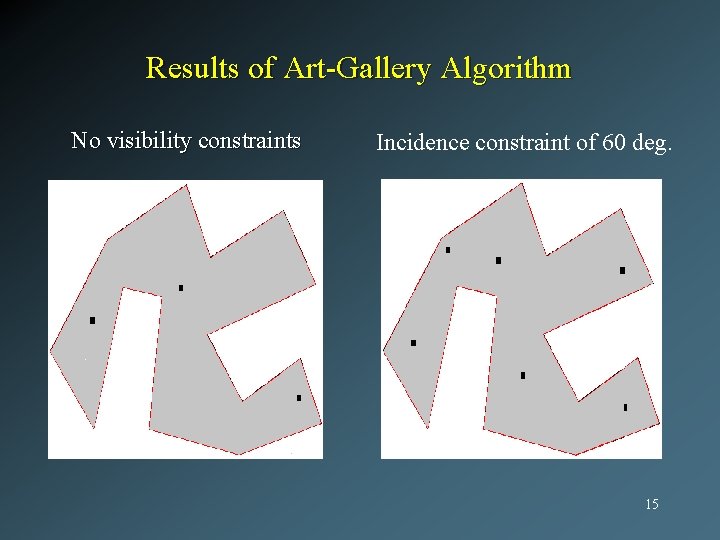 Results of Art-Gallery Algorithm No visibility constraints Incidence constraint of 60 deg. 15 