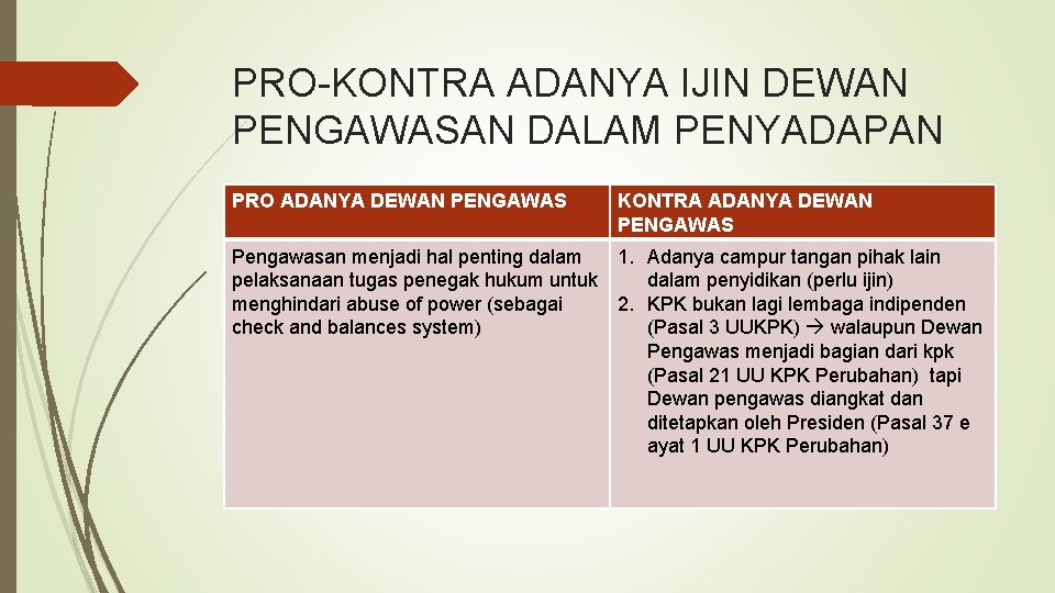 PRO-KONTRA ADANYA IJIN DEWAN PENGAWASAN DALAM PENYADAPAN PRO ADANYA DEWAN PENGAWAS KONTRA ADANYA DEWAN