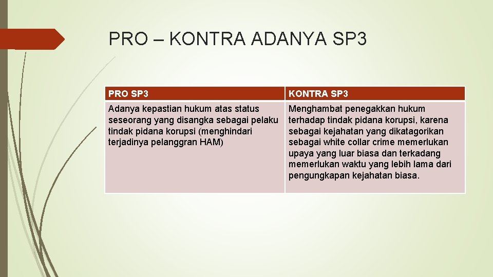 PRO – KONTRA ADANYA SP 3 PRO SP 3 KONTRA SP 3 Adanya kepastian