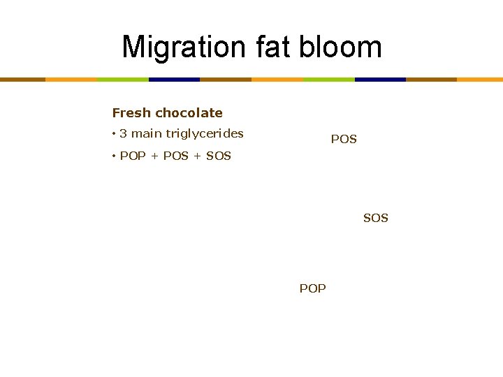 Migration fat bloom Fresh chocolate • 3 main triglycerides POS • POP + POS