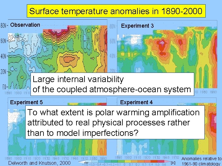 Surface temperature anomalies in 1890 -2000 Observation Experiment 3 Large internal variability of the