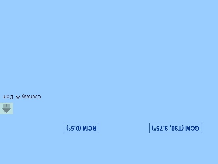 GCM (T 30, 3. 75 o) RCM (0. 5 o) Courtesy W. Dorn 