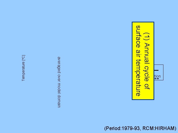 (1) Annual cycle of surface air temperature observation Temperature [o. C] averaged over model