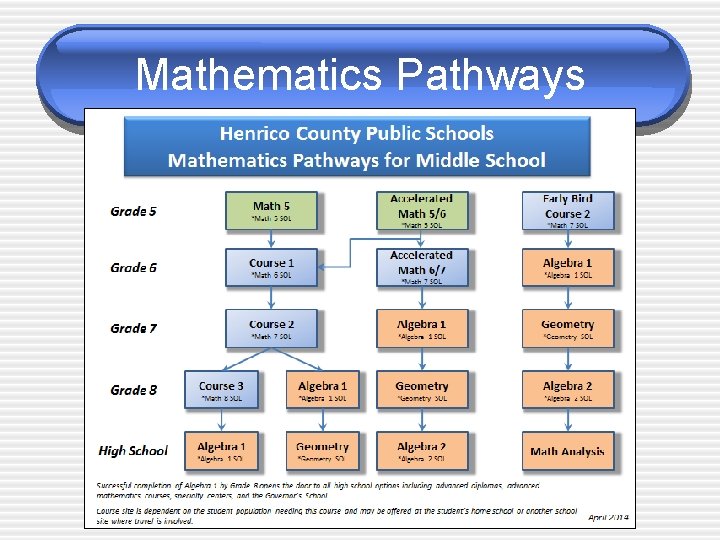 Mathematics Pathways 