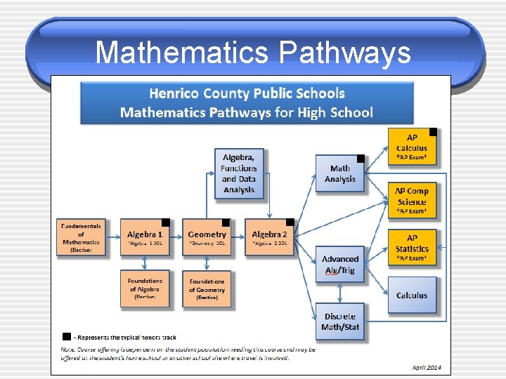 Mathematics Pathways 