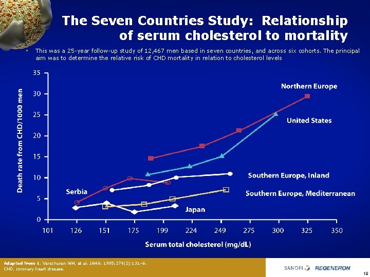 The Seven Countries Study: Relationship of serum cholesterol to mortality • This was a