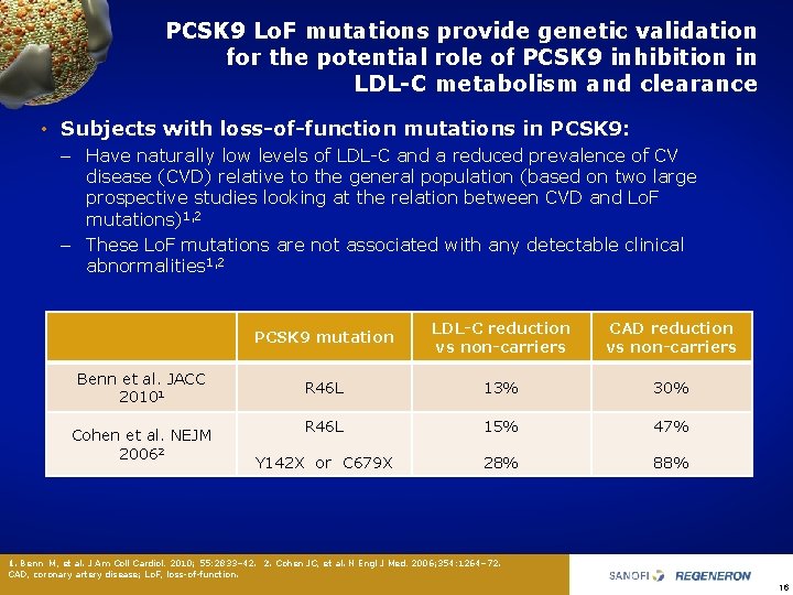 PCSK 9 Lo. F mutations provide genetic validation for the potential role of PCSK