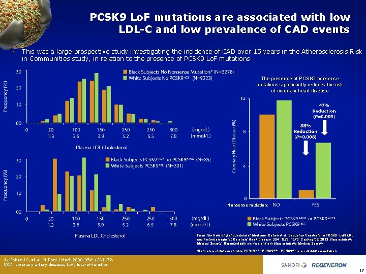 PCSK 9 Lo. F mutations are associated with low LDL-C and low prevalence of