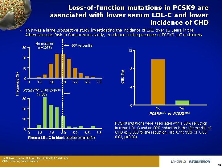 Loss-of-function mutations in PCSK 9 are associated with lower serum LDL-C and lower incidence