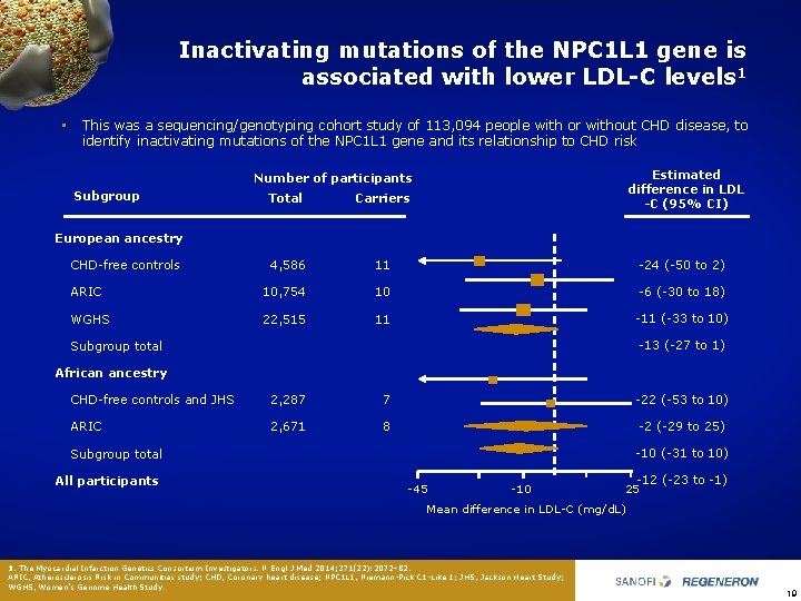 Inactivating mutations of the NPC 1 L 1 gene is associated with lower LDL-C