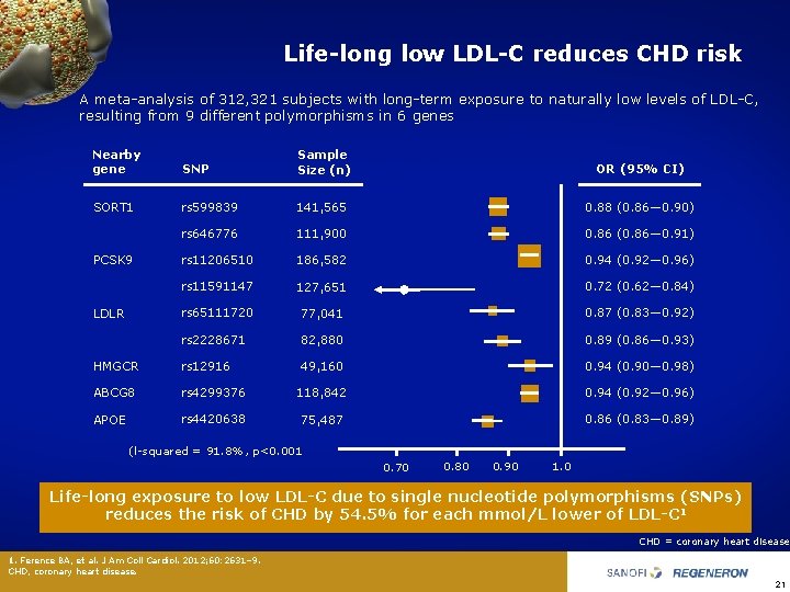Life-long low LDL-C reduces CHD risk A meta analysis of 312, 321 subjects with