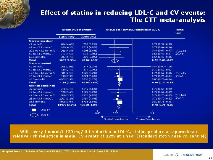 Effect of statins in reducing LDL-C and CV events: The CTT meta-analysis With every