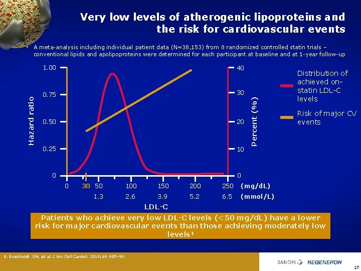 Very low levels of atherogenic lipoproteins and the risk for cardiovascular events 1. 00