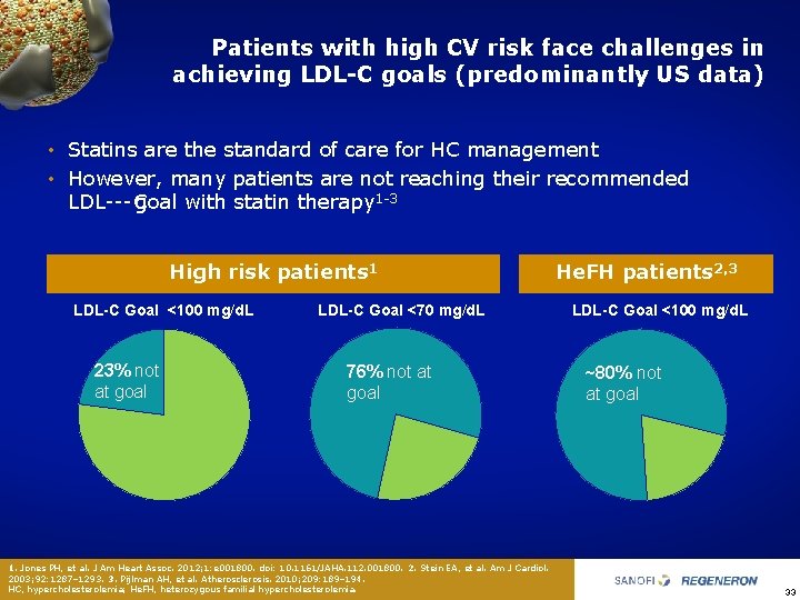 Patients with high CV risk face challenges in achieving LDL-C goals (predominantly US data)