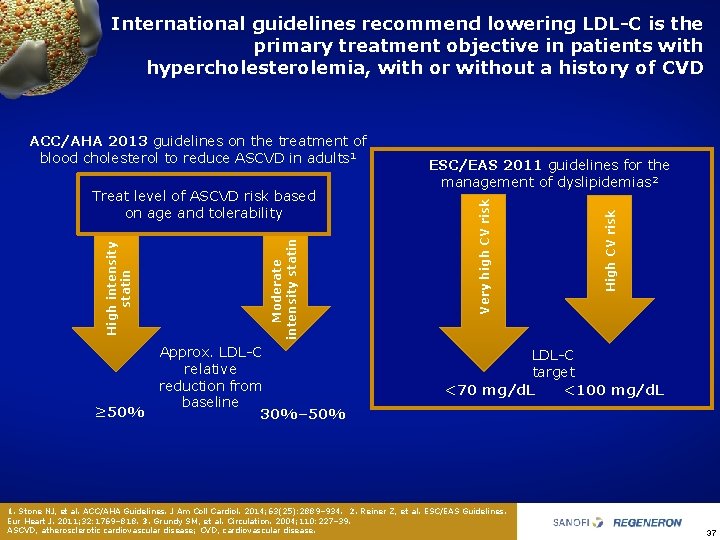 International guidelines recommend lowering LDL-C is the primary treatment objective in patients with hypercholesterolemia,