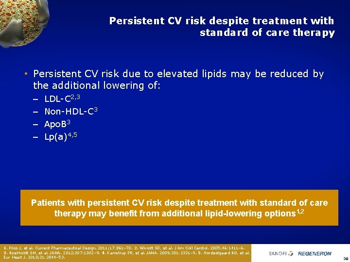 Persistent CV risk despite treatment with standard of care therapy • Persistent CV risk