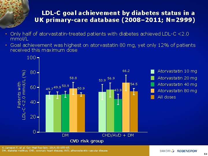 LDL-C goal achievement by diabetes status in a UK primary-care database (2008– 2011; N=2999)