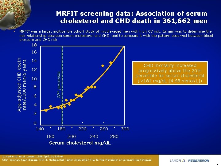 MRFIT screening data: Association of serum cholesterol and CHD death in 361, 662 men