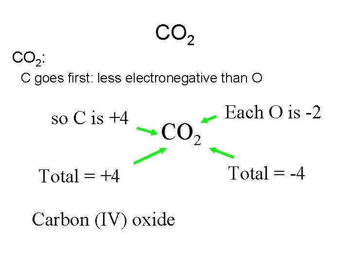 CO 2: C goes first: less electronegative than O so C is +4 CO