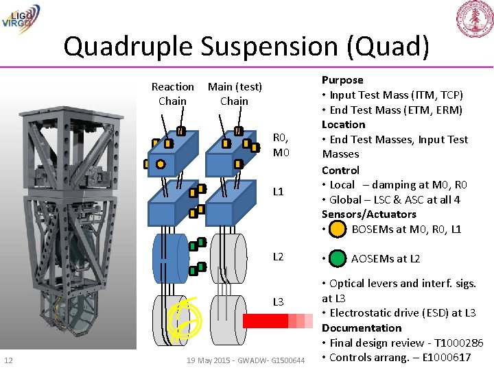 Quadruple Suspension (Quad) Reaction Main (test) Chain R 0, M 0 L 1 L