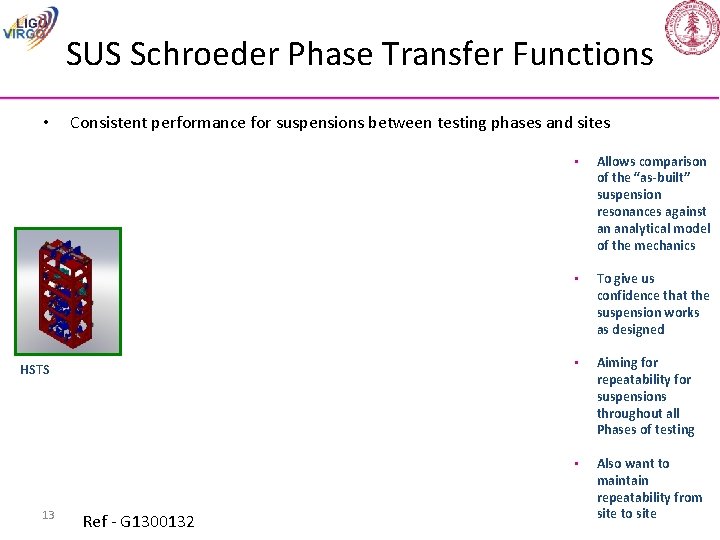 SUS Schroeder Phase Transfer Functions • Consistent performance for suspensions between testing phases and