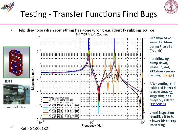 Testing - Transfer Functions Find Bugs • Help diagnose when something has gone wrong
