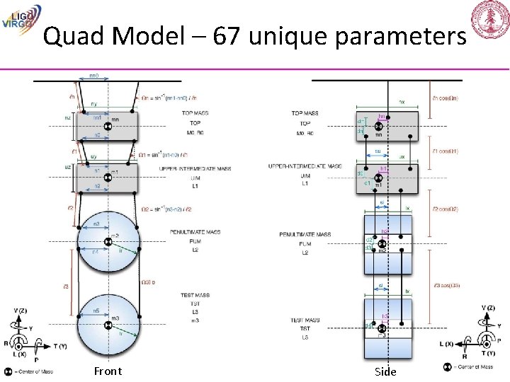 Quad Model – 67 unique parameters Front Side 20 