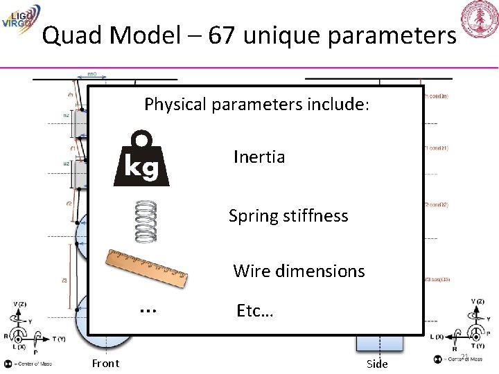 Quad Model – 67 unique parameters Physical parameters include: Inertia Spring stiffness Wire dimensions